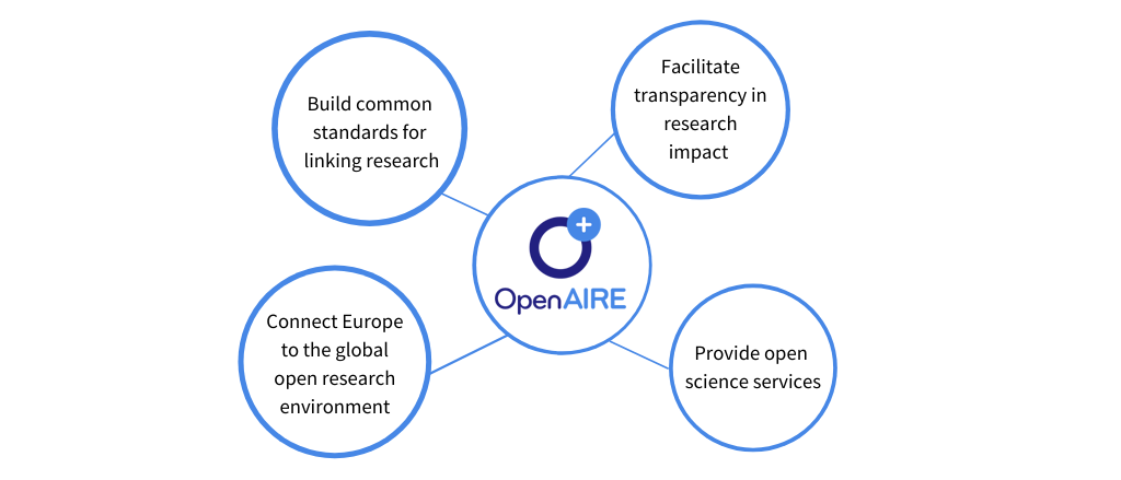 Building an Open Science Monitoring Framework with open